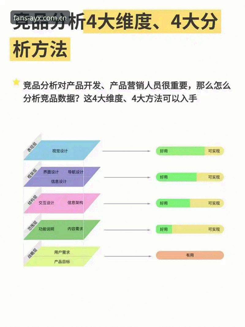 爱游戏电竞资讯哪个好 5个关键维度判断爱游戏电竞资讯哪个好——专业分析师深度测评